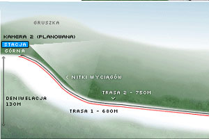 Mapa tras narciarskich ośrodka Weremień k/Leska Lesko-Ski