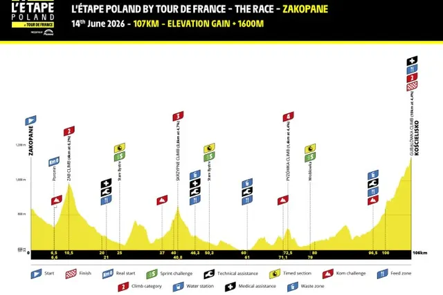 Maja Włoszczowska, Zdeněk Štybar i Marek Hamšík na starcie L’Étape Poland by Tour de France 2026 w Zakopanem