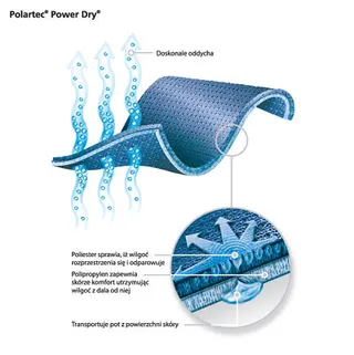 Polartec® doskonały także latem