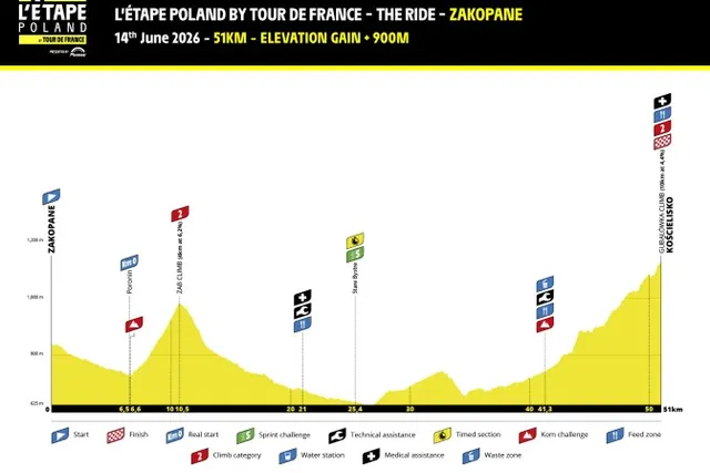 Maja Włoszczowska, Zdeněk Štybar i Marek Hamšík na starcie L’Étape Poland by Tour de France 2026 w Zakopanem
