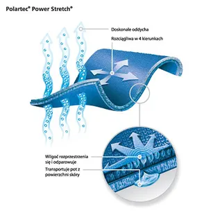 Polartec® doskonały także latem