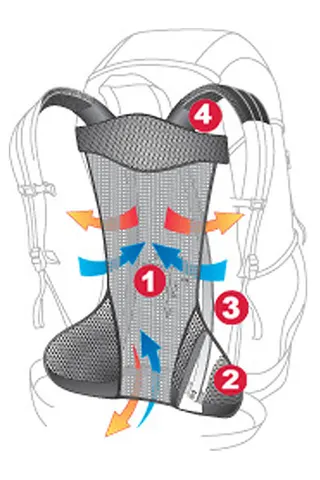 Deuter Spectro: plecaki dla ambitnych